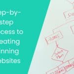 10 steps website development process to creating winning websites digitalsitara